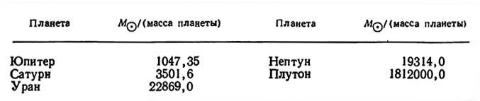 Таблица 11. Обратные значения масс внешних планет (Вильямс, Бенсон, 1971)