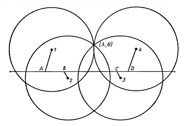 Рис. 5.9. Геометрическая картина покрытия, наблюдаемого из двух обсерваторий, иллюстрирующая эффекты параллакса (Холидей, 1963)