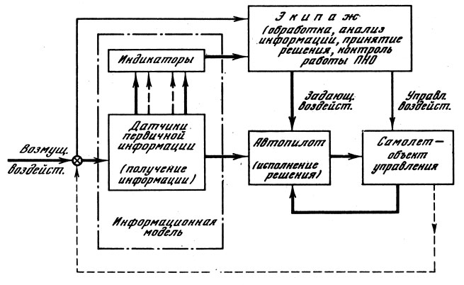 Реферат: Система управления в ДВР в 1920-22 годах