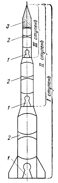 Рис. 23. Схема трехступенчатой ракеты: 1 - двигатели; 2 - топливные баки; 3 - полезный груз (космический аппарат)