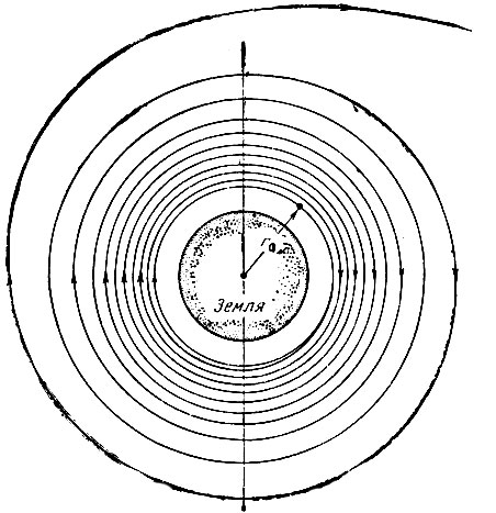 Рис. 29. Схема разгона космического аппарата с ионным двигателем