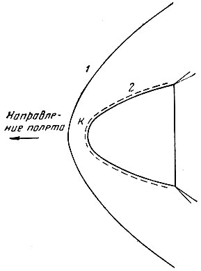 Рис. 30. Схема движения космического аппарата в атмосфере: 1 - скачок уплотнения; 2 - пограничный слой; К - критическая точка