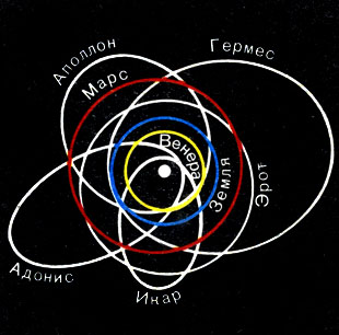 Рис. 57. Орбиты некоторых астероидов с большим эксцентриситетом орбит
