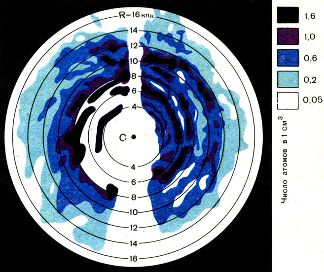 Рис. 92. Распределение плотности нейтрального водорода в плоскости Галактики на различных расстояниях от ее центра